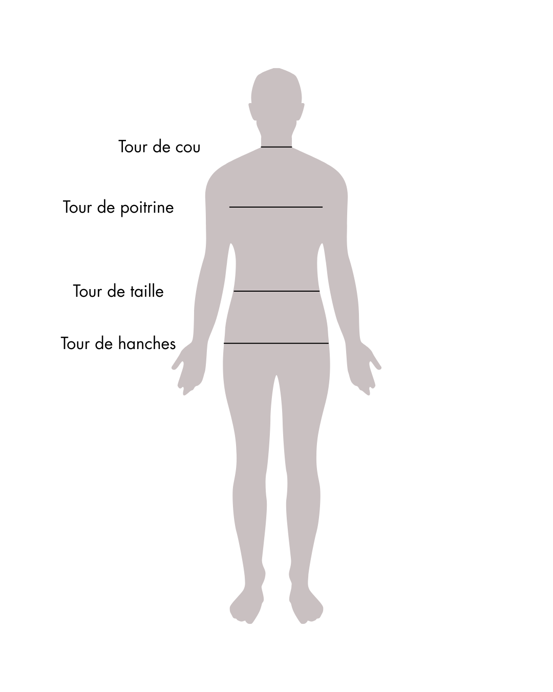Guide des mesures homme